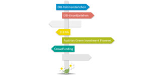 Projektabschluss FIKUS – Finanzierungsinstrumente für kleinere und mittlere Städte